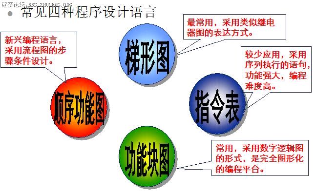 四种程序语言.jpg
