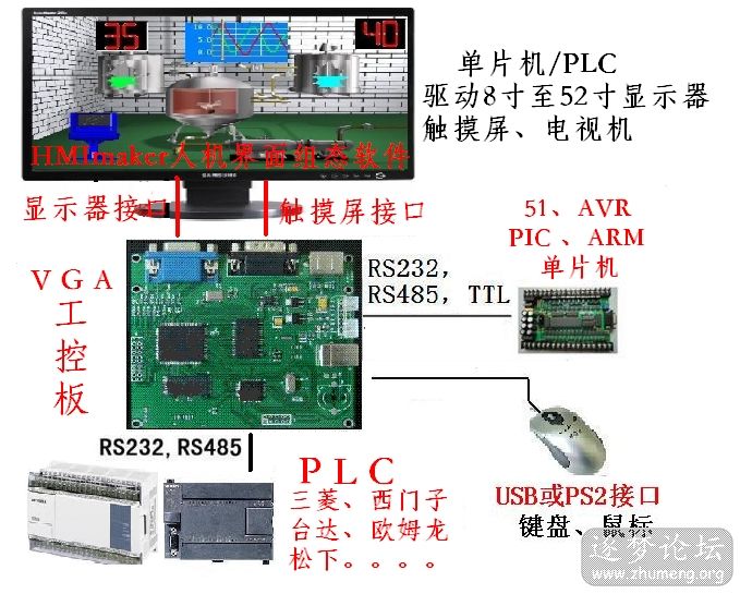 单片机与PLC驱动显示器1.JPG
