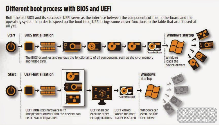 4-BIOS 和 UEFI 启动对比.png